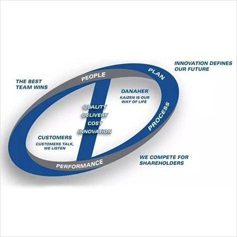 RIM molding technology